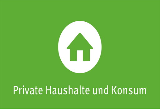 Einstiegskachel Umweltzustand und Trends, Private Haushalt und Konsum