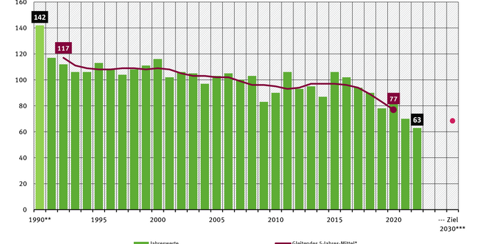 Hier wird eine Grafik dargestellt