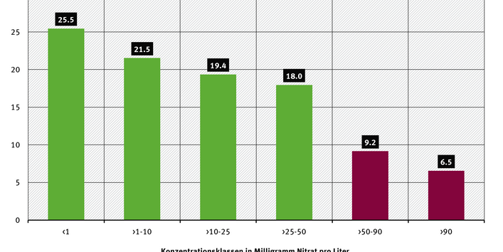Es ist eine Grafik dargestellt. 