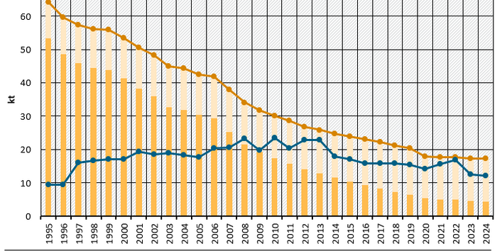 Emissionen_PM25_Holz_Verkehr