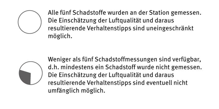 Erklärung des LQI Symbols