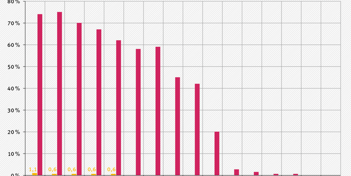 UBA_HGP_Luftqualitaet_2025_Abb.8