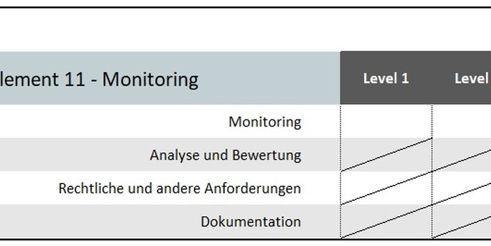 Grafik Element 11 - Arbeitsplan