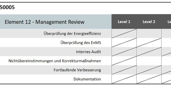 Grafik Element 12 - Arbeitsplan