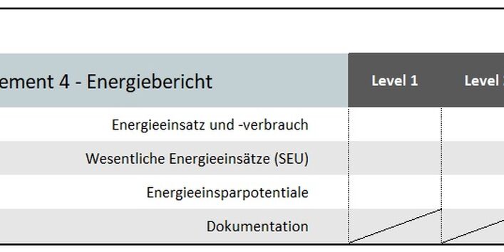 Grafik Arbeitsplan Element 4: Energiebericht