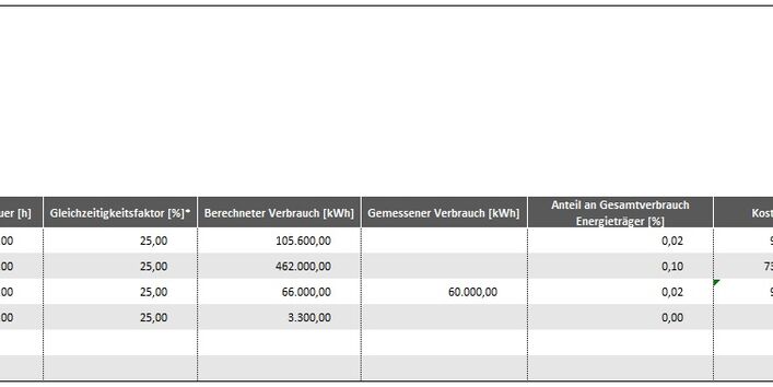 Grafik ISO 50005 – Energetische Bewertung