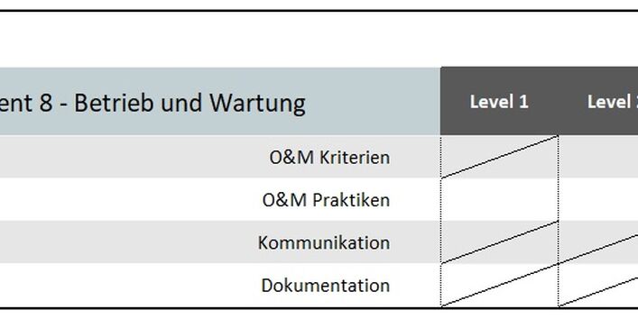 Grafik Element 8 - Arbeitsplan