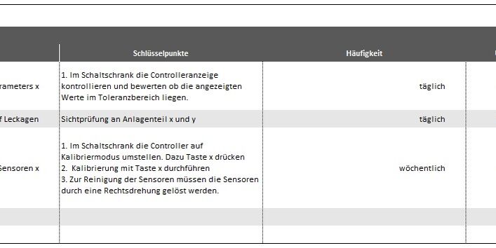 Grafik Element 8 - Verfahrensanweisung