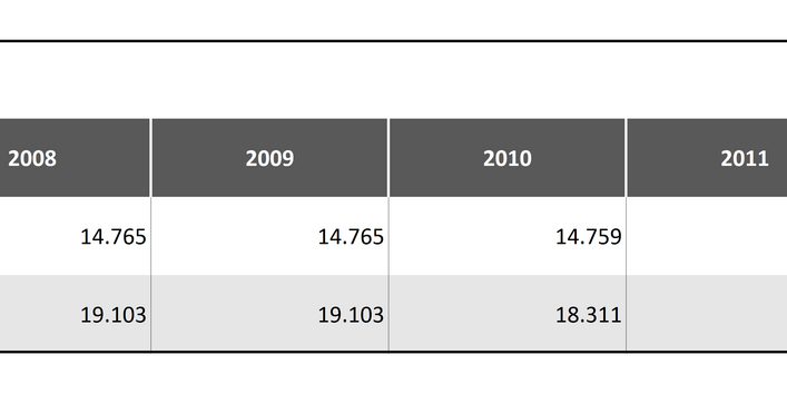 Tabelle 3: Verwertungseffekte für Asphaltgranulat 2007-2015