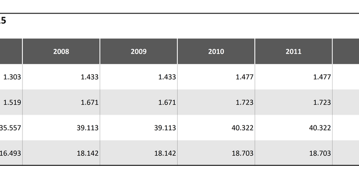 Tabelle 3a: Stoffliche Verwertungseffekte von Altholz 2007 – 2015