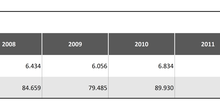 Tabelle 3b: Energetische Verwertungseffekte von Altholz 2007-2015