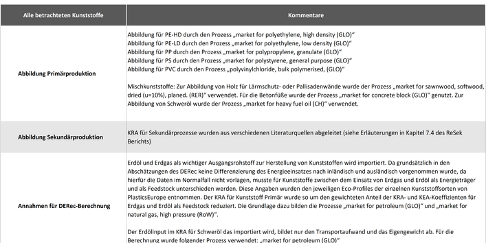 Kunststoffe Tabelle 4: Datenquellen