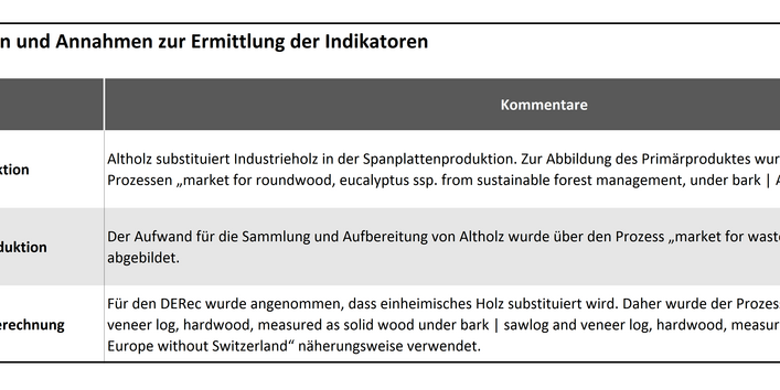 Altholz Tabelle 4: Datenquellen