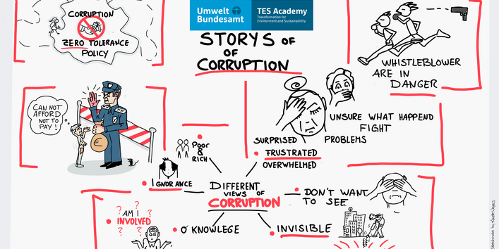 Different Stories of corruption in environment and sustainability
