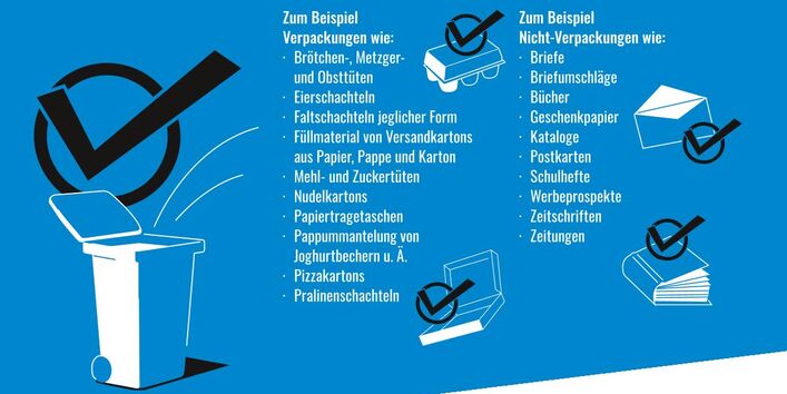 Infografik mit Auflistung der Sachen, welche in die Papiertonne gehören und welche nicht
