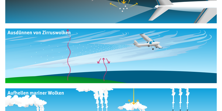 Fünf SRM-Technologien von Weltrauminstallation über Flugzeuge bis Weißen.