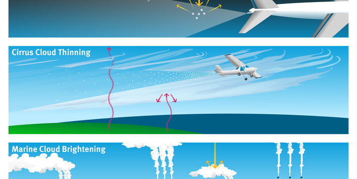 Five SRM technologies: space installation, aeroplanes, and whitening.