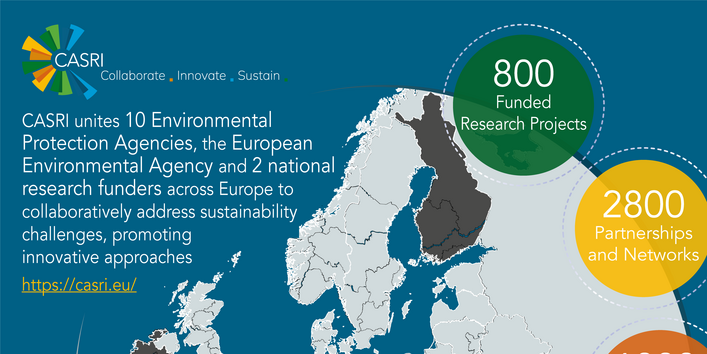 The countries of the CASRI partners are highlighted in colour on a map of Europe depicted as a globe. Further information about the partners is provided in circles.