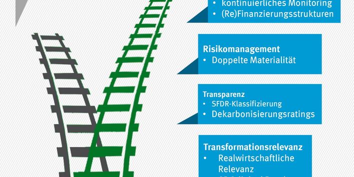 Insgesamt werden 15 Empfehlungen zur systematischen Integration von Nachhaltigkeitsaspekten in der Finanzwirtschaft entwickelt und erläutert, die sich auf die Dimensionen: Transformationsrelevanz, Transparenz über die Nachhaltigkeit von Finanzprodukten, Risikomanagement mit Blick auf Nachhaltigkeitsrisiken, sowie die Wirkungsmessung nachhaltiger Investitionen aufteilen. Sie werden im Folgenden näher erläutert.