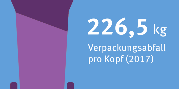 Eine Mülltonne mit der Zahl 226,5kg daneben