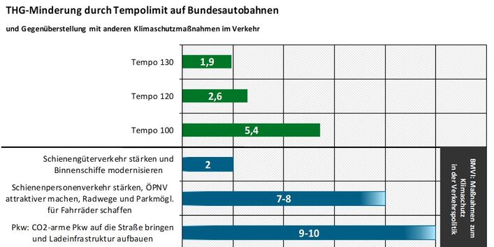 Klimawirkung