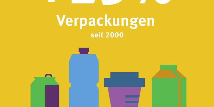 23% Verpackungen mehr seit 2000