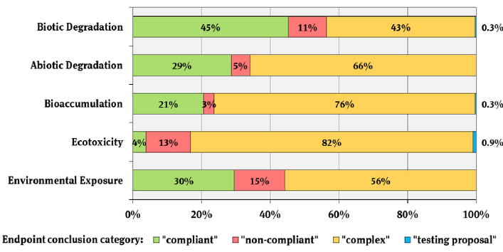 Abgebildet ist ein Diagramm.