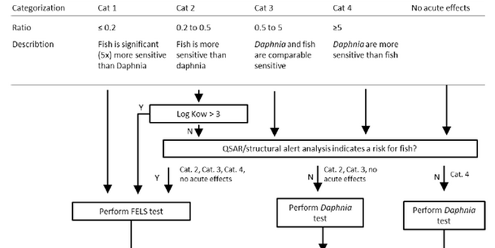 Abgebildet ist ein Schema.
