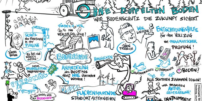 Tagungsdokumentation durch Graphik Recording  