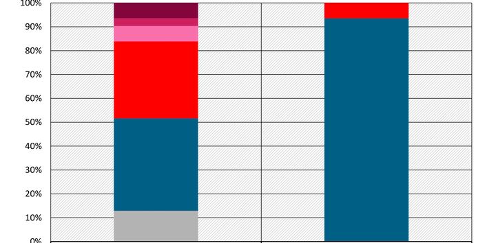 Auswertung der JD-UQN und der Biota-UQN für Fluoranthen 