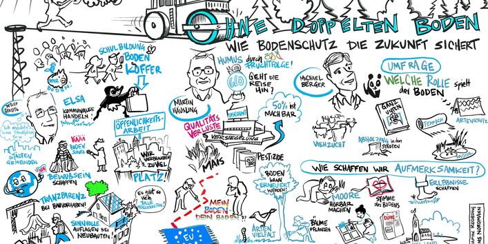 Tagungsdokumentation durch Graphik Recording 