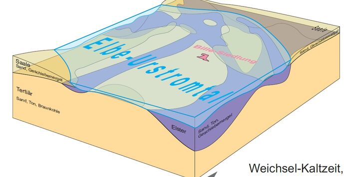 Grafik vom Bodenlehrpfad Bille-Siedlung