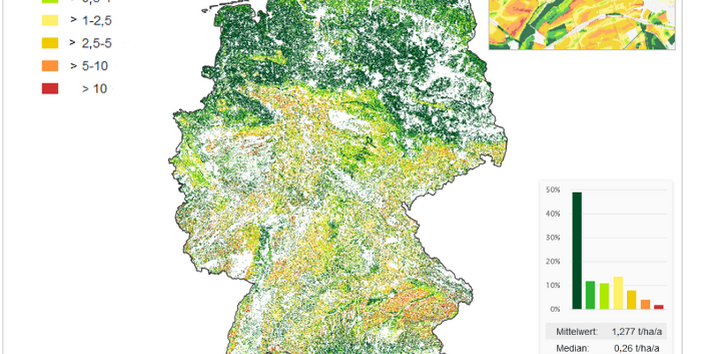 Mittels Allgemeiner Bodenabtragsgleichung (ABAG) berechneter tatsächlicher mittlerer langjähriger Bodenabtrag durch Wasser in Deutschland von landwirtschaftlich genutzten Flächen mit Detailansicht (rechts oben); nicht landwirtschaftlich genutzte Flächen erscheinen weiß 