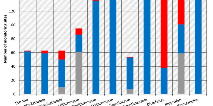 Comparison of annual means in 2016-2018 with draft of environmental quality standard and Predicted No Effect Concentration (PNEC)