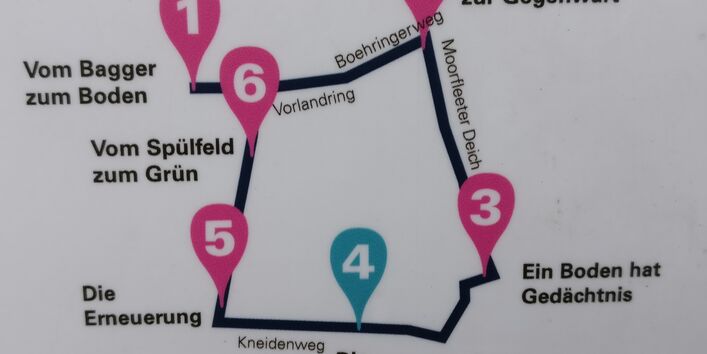 Die Stationen des Bodenlehrpfades Bille-Siedlung