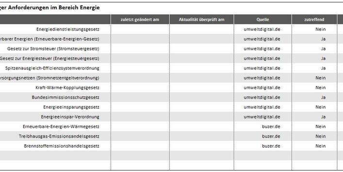 Grafik Ausschnitt aus ISO 50005 – Rechtskataster