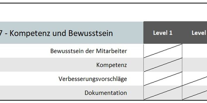Grafik Element 7 - Arbeitsplan