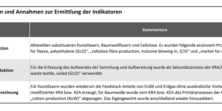 Tabelle 4: Datenquellen und Annahmen zur Ermittlung der Indikatoren