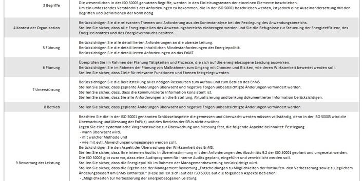 Grafik Tabelle Anforderungen der ISO 50001 vs. ISO 50005 Level 4