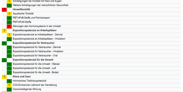 ChemSelect Example Sustainability Profile Substance 