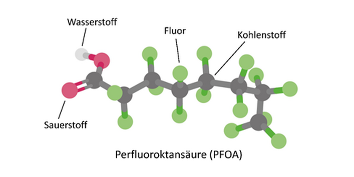 Die Molekül-Struktur von Perfluoroktansäure