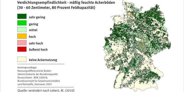 Schaubild zur Empfindlichkeit der Bodestruktur 80 Prozent FK