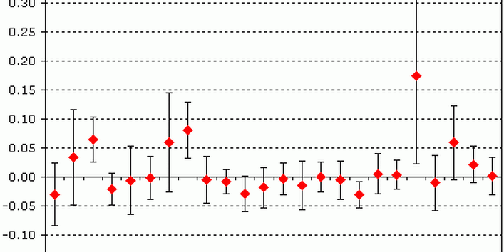 Ringversuch CCQM-K51