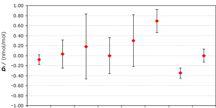 Ringversuch CCQM-K10