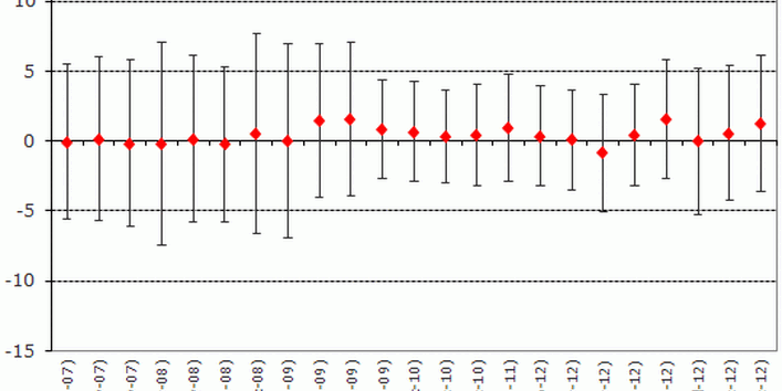 Ringversuch BIPM.QM-K1