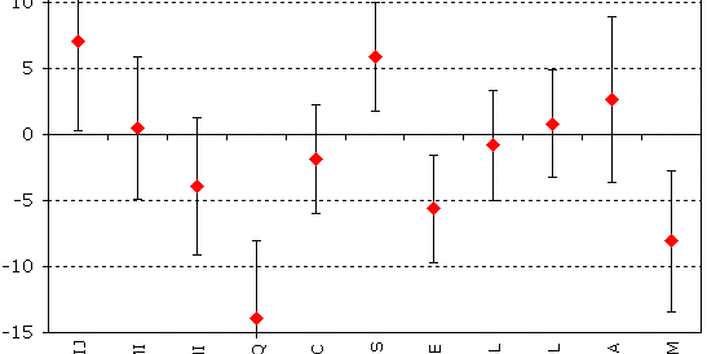 Ringversuch CCQM-K26b