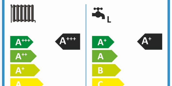 Etikett mit Angabe der Energieeffizienzklassen