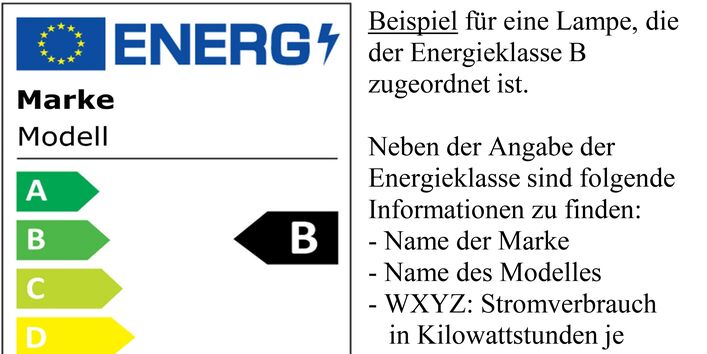 Energieaufkleber für Lampen in der Fassung von 2019