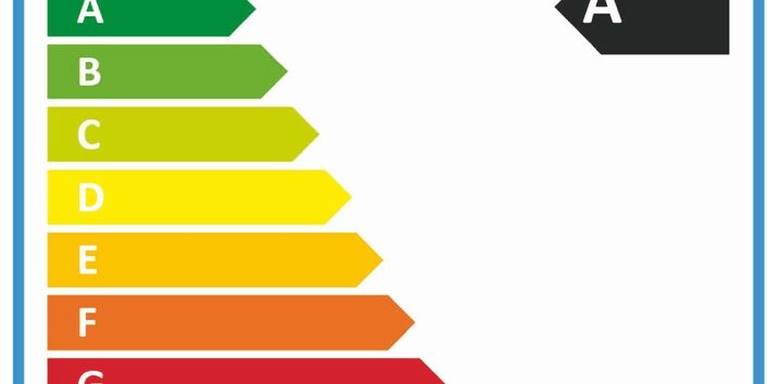 Etikett mit Angabe der Energieeffizienzklassen