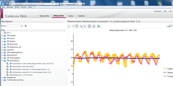 Graphical result processing